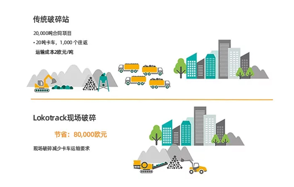 Lokotrack® Urban™系列移动式颚式破碎站 内文 02.jpg