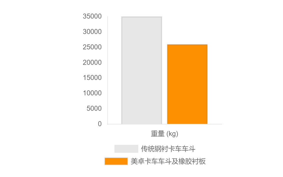 以最低的重量实现磨损寿命最大化.jpg