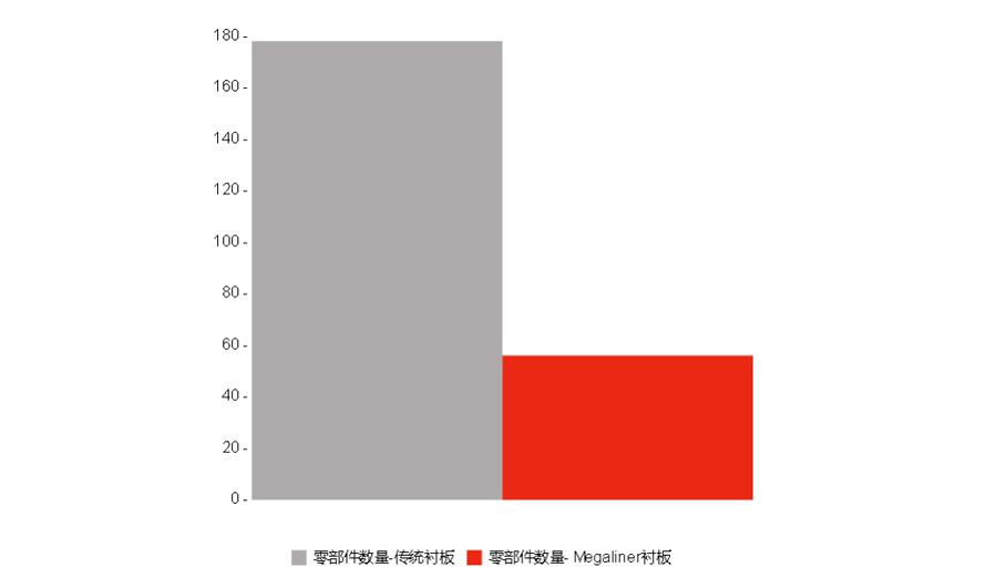 磨机排矿系统Megaliner 衬板 (2).jpg