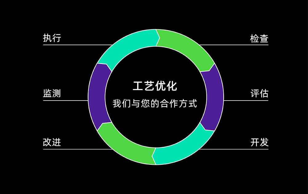 process-optimization-web.jpg