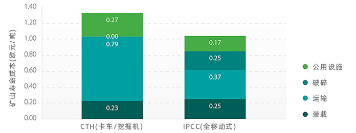 插图 矿山寿命成本.jpg