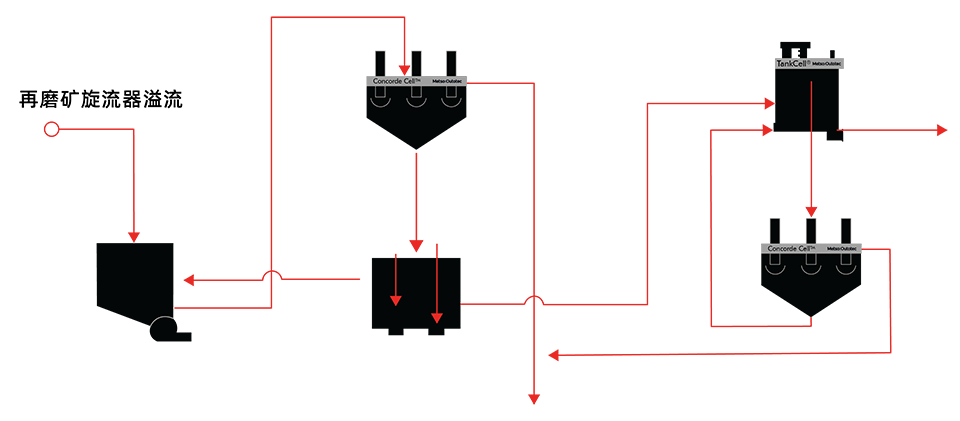 Concorde Cell flowsheet v4-01-zh 960.png