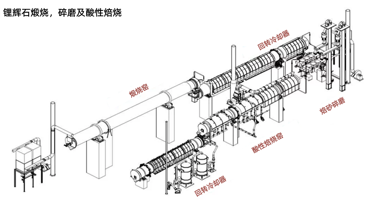 spodumen-calcining-cn.png