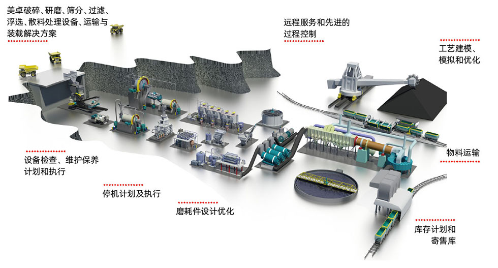 metso-lcs-offering zh.jpg